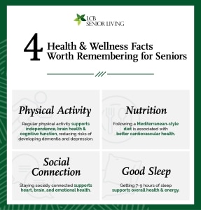Infographic showing 4 health and wellness facts for seniors including physical activity, nutrition, social connection, and good sleep.